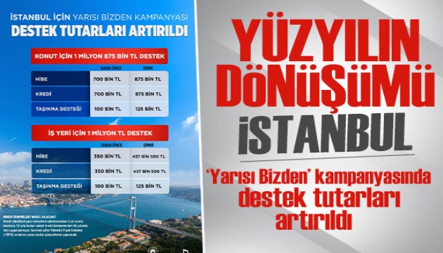 Yarısı Bizden kampanyasında destek tutarları artırıldı