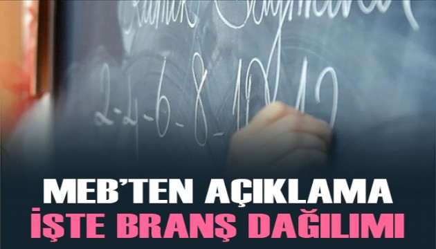 15 bin öğretmen alımı için kontenjan dağılımı açıklandı