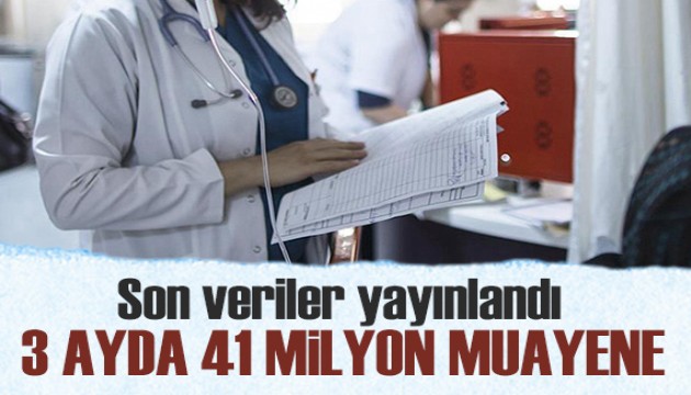 İstanbul'da 3 ayda yaklaşık 41 milyon muayene hizmeti sunuldu