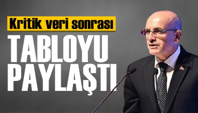 Bakan Şimşek tabloyu paylaştı: Başarımızın somut bir göstergesi