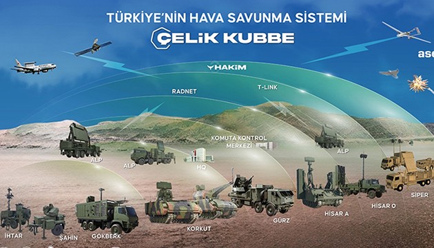 Çelik Kubbe ne durumda?