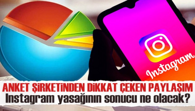 Instagram'ın kapanması anketlerde etkili olacak mı?
