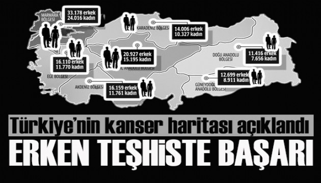 Türkiye'nin kanser haritası açıklandı, erken teşhiste başarı yüksek