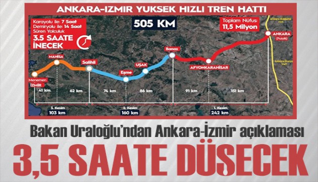 Bakan Uraloğlu duyurdu: Ankar-İzmir arası 3,5 saate düşecek